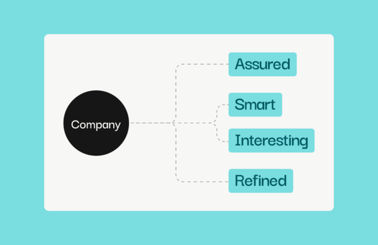 Digital Communication Strategy Template