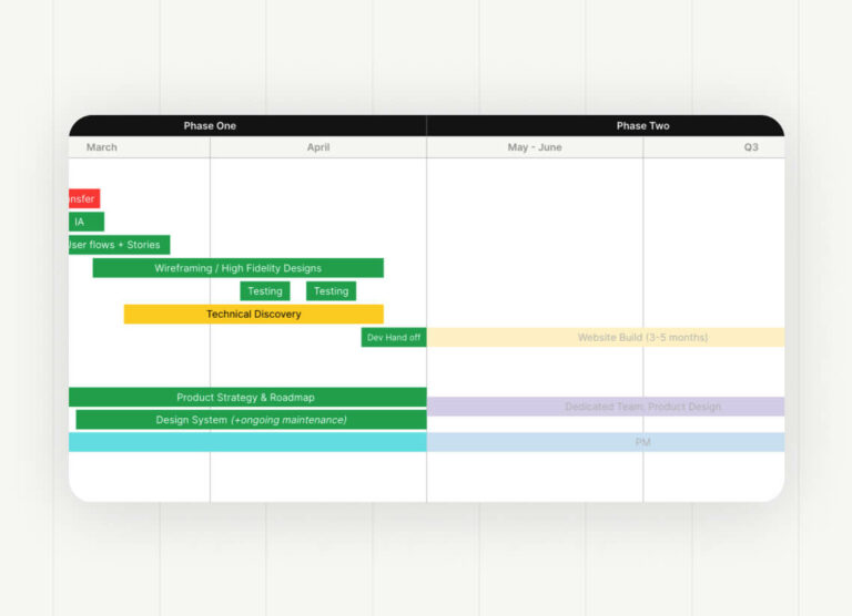 product-designsprint