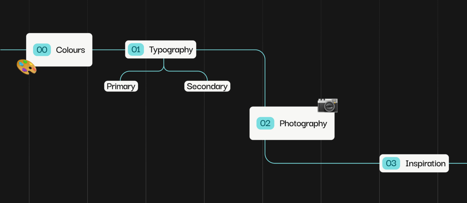 Framework-Sub-Page-Web