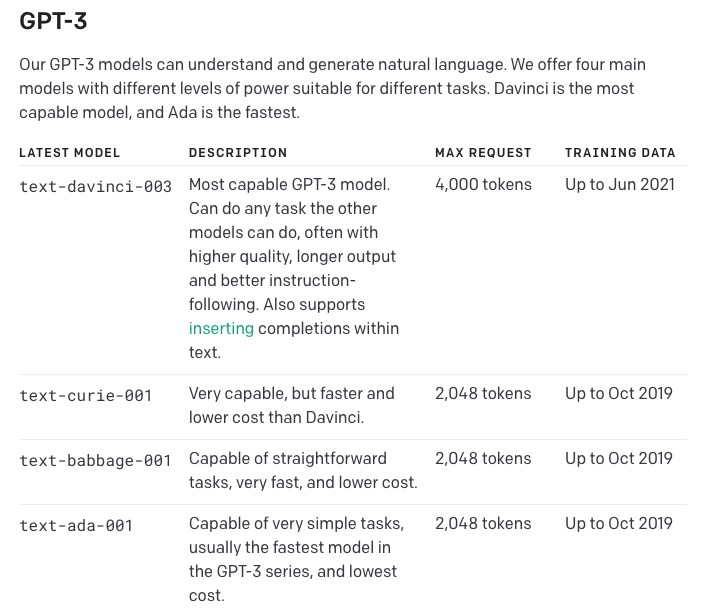 Usage Based Pricing